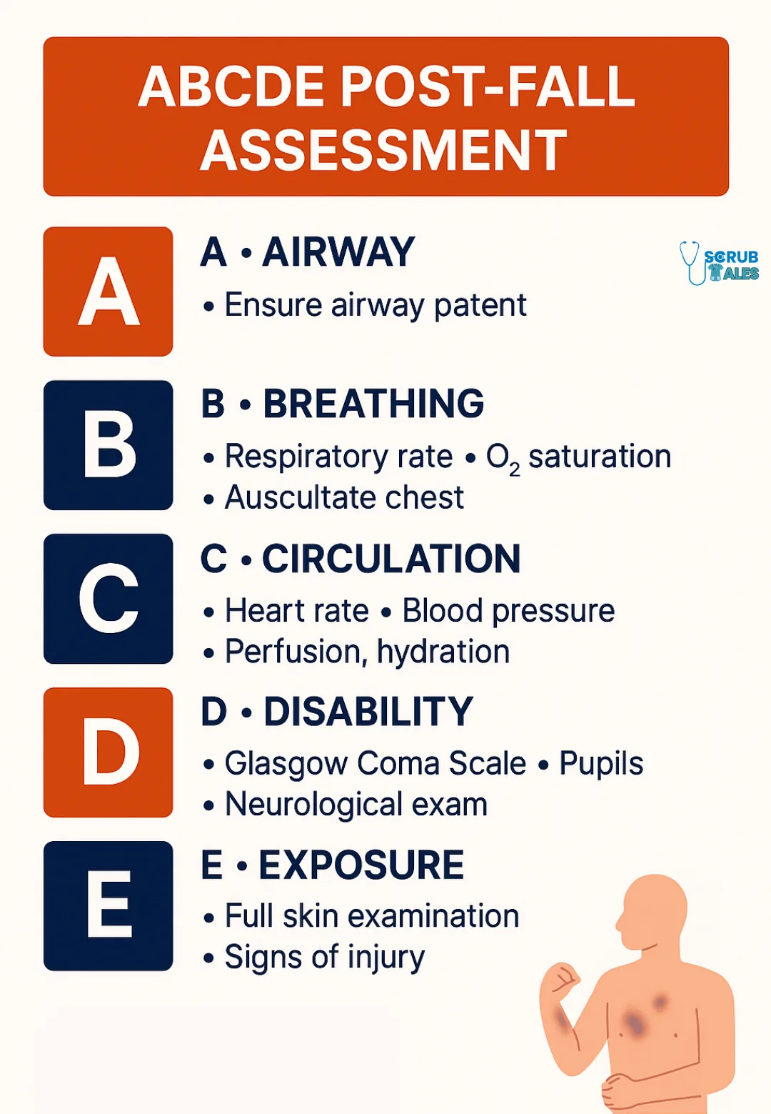 ABCDE post-fall assessment