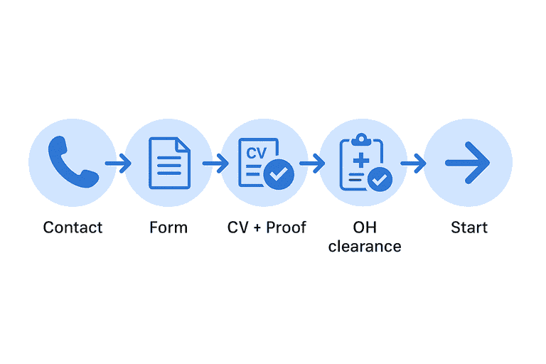 Clinical attachment application process