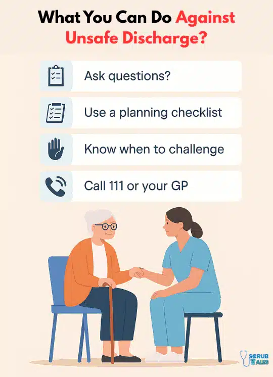 Failed Discharge from Hospital UK