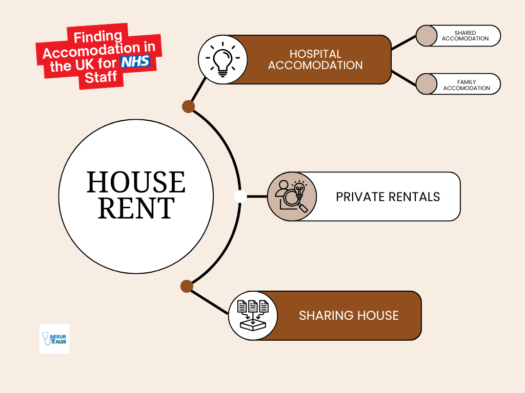 House Rent Options in UK for NHS Staff