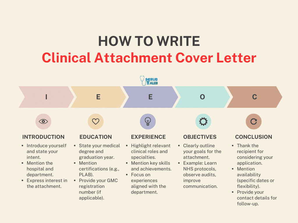 How to Write a Clinical Attachment Cover Letter