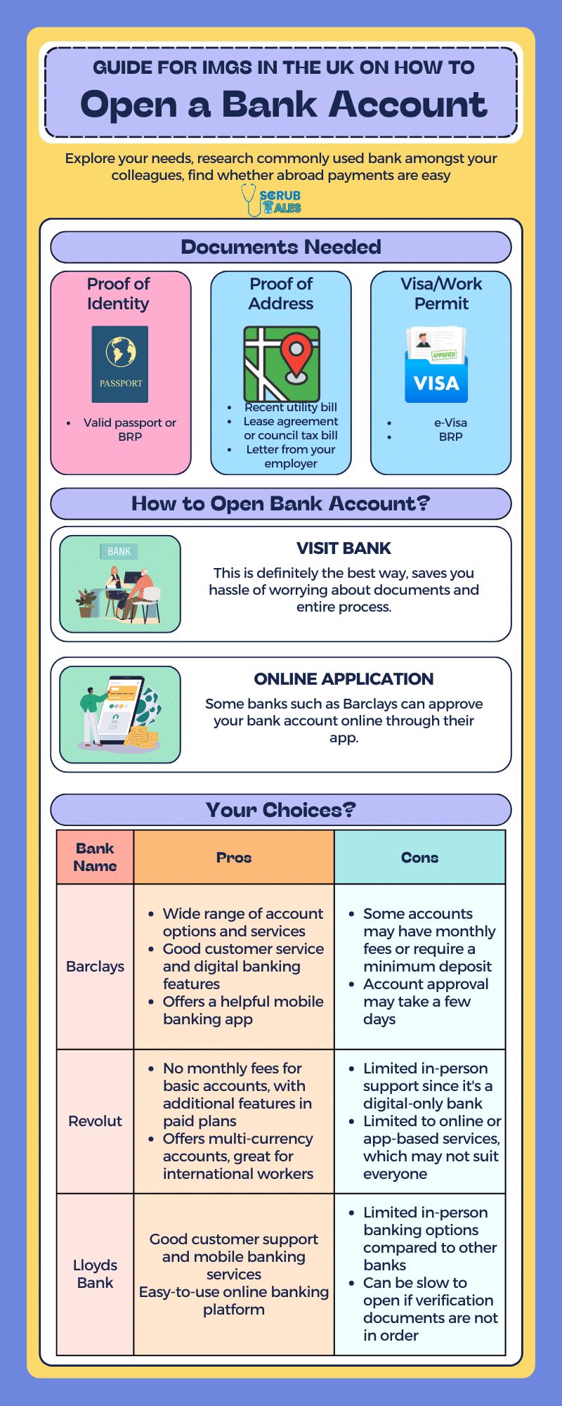 Infographic How to Open Bank Account in the UK