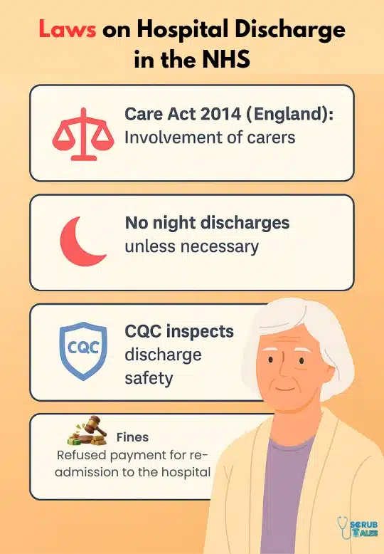 Laws on Hospital Discharge in the NHS
