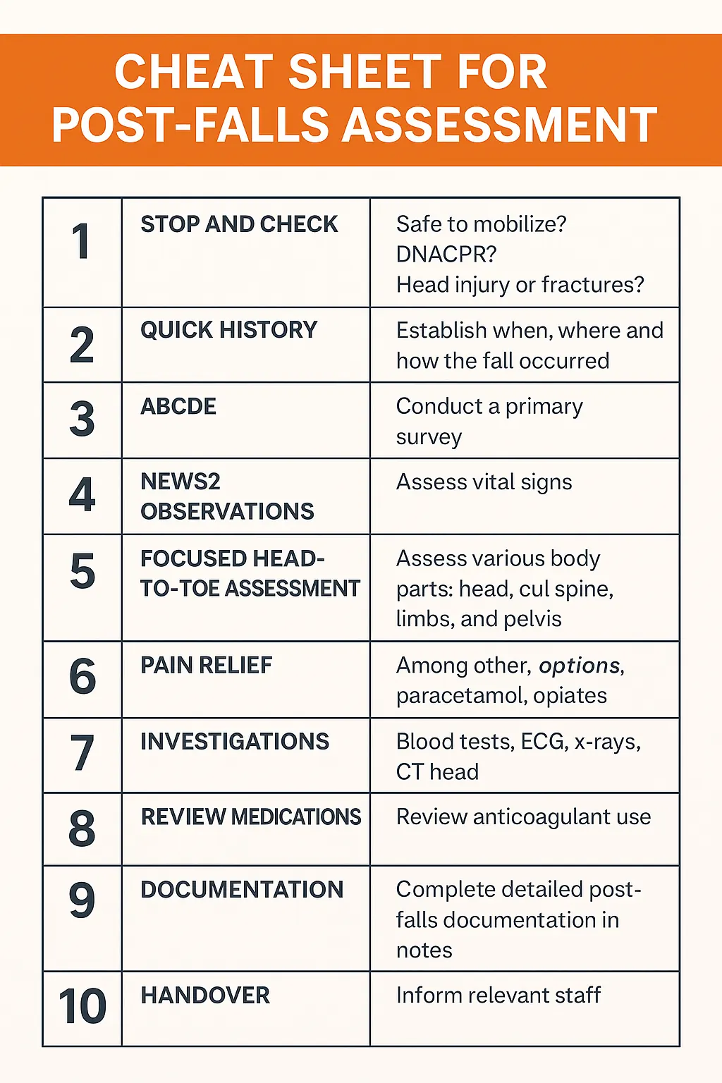 Post-falls assessment cheat sheet