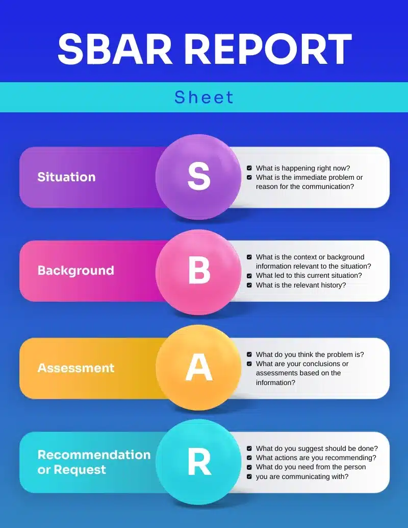 SBAR Protocol NHS Interview Questions
