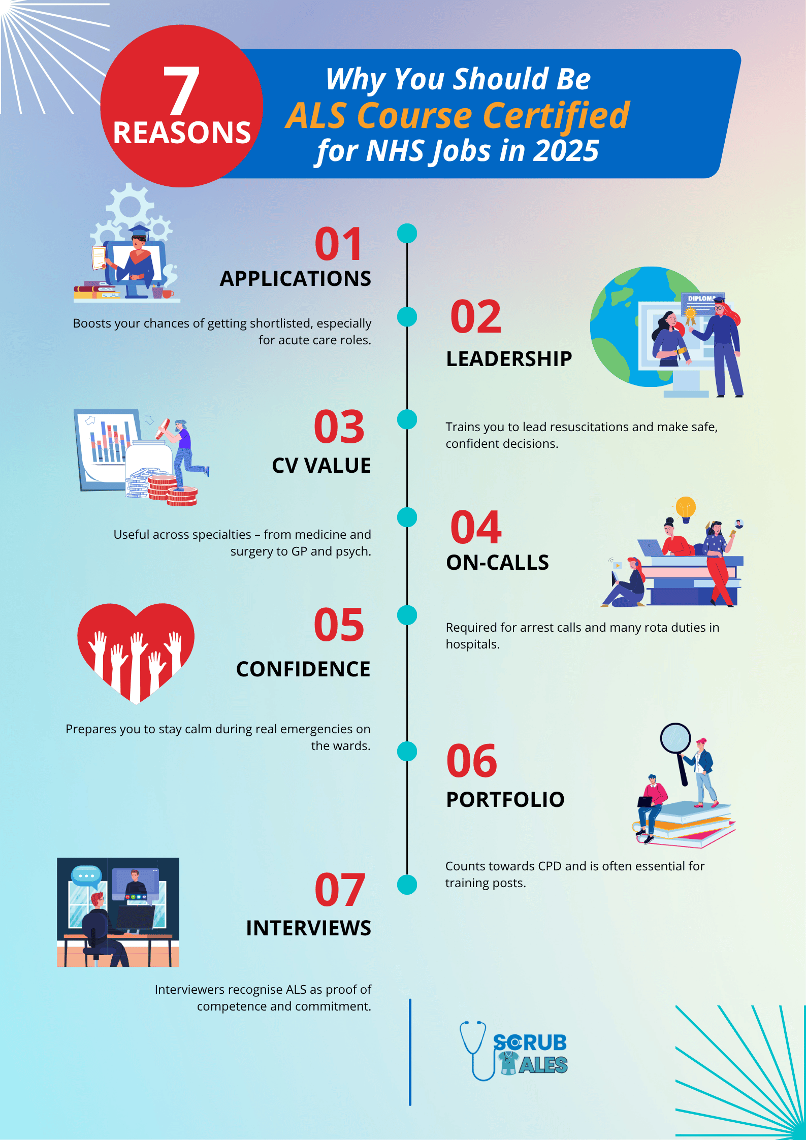 Infographic showing 7 reasons why IMG doctors should complete ALS course certification for NHS jobs in 2025